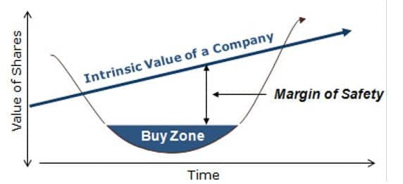 1.Intrinsic Value Definition: Example,Calculation